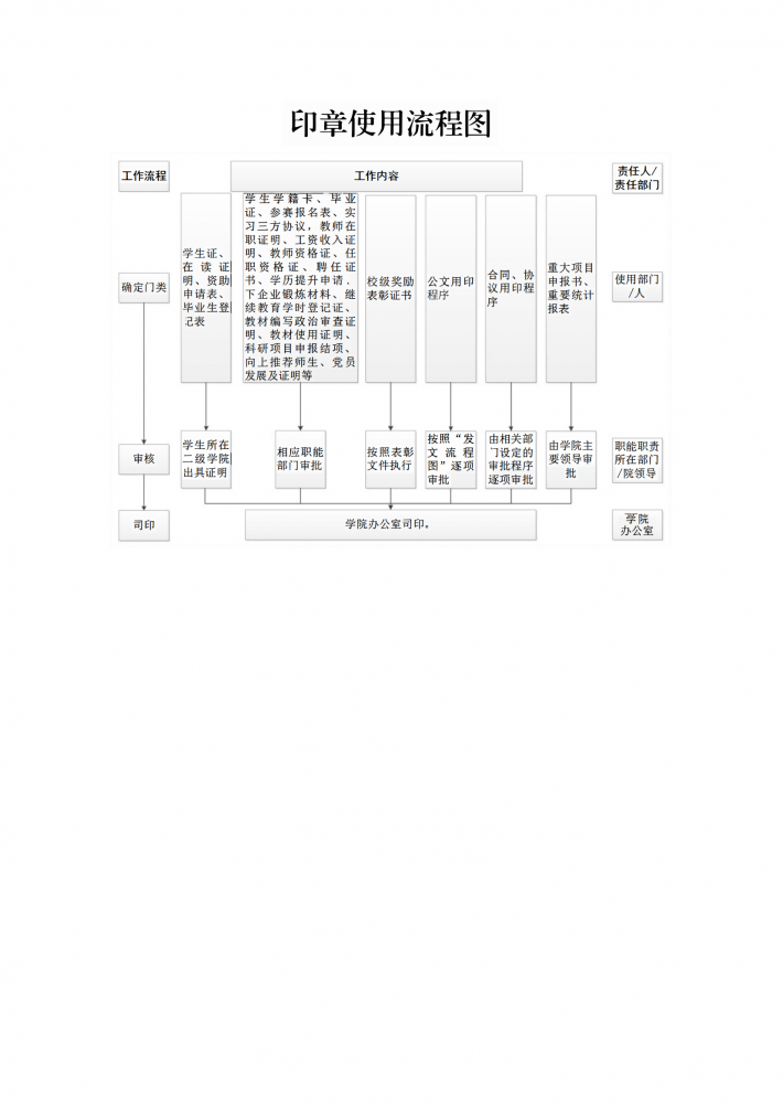 11印章使用流程图_00.png