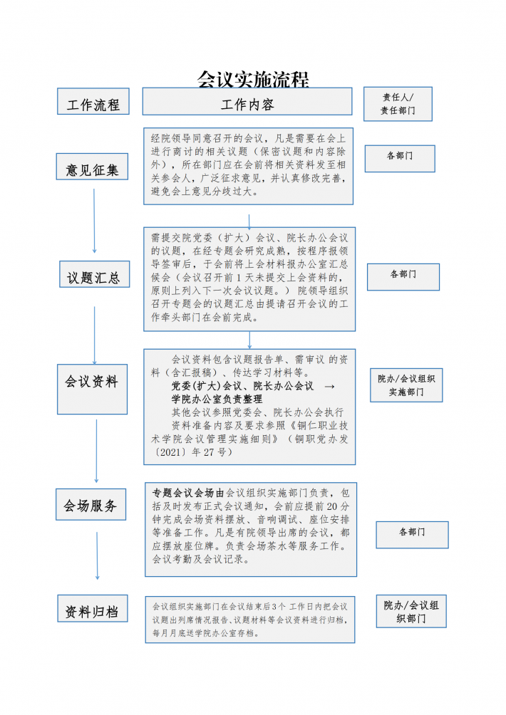 会议实施流程.png