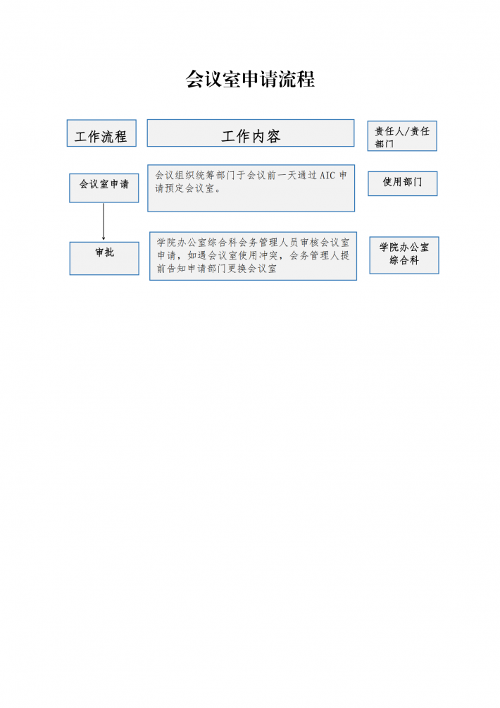 会议室申请流程.png