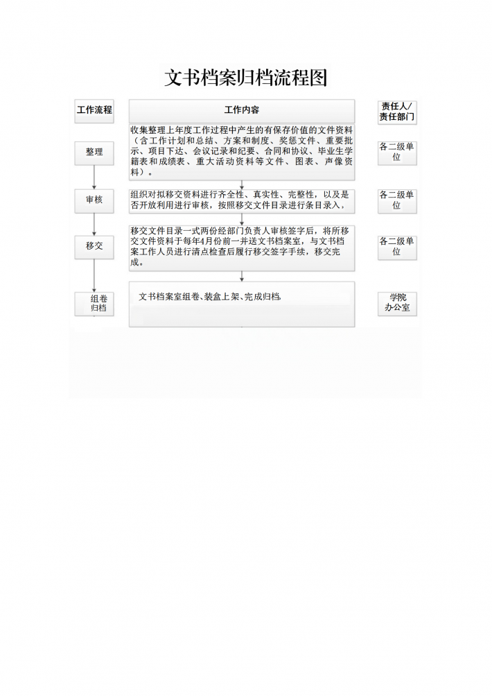 文书档案归档流程图含附件.png