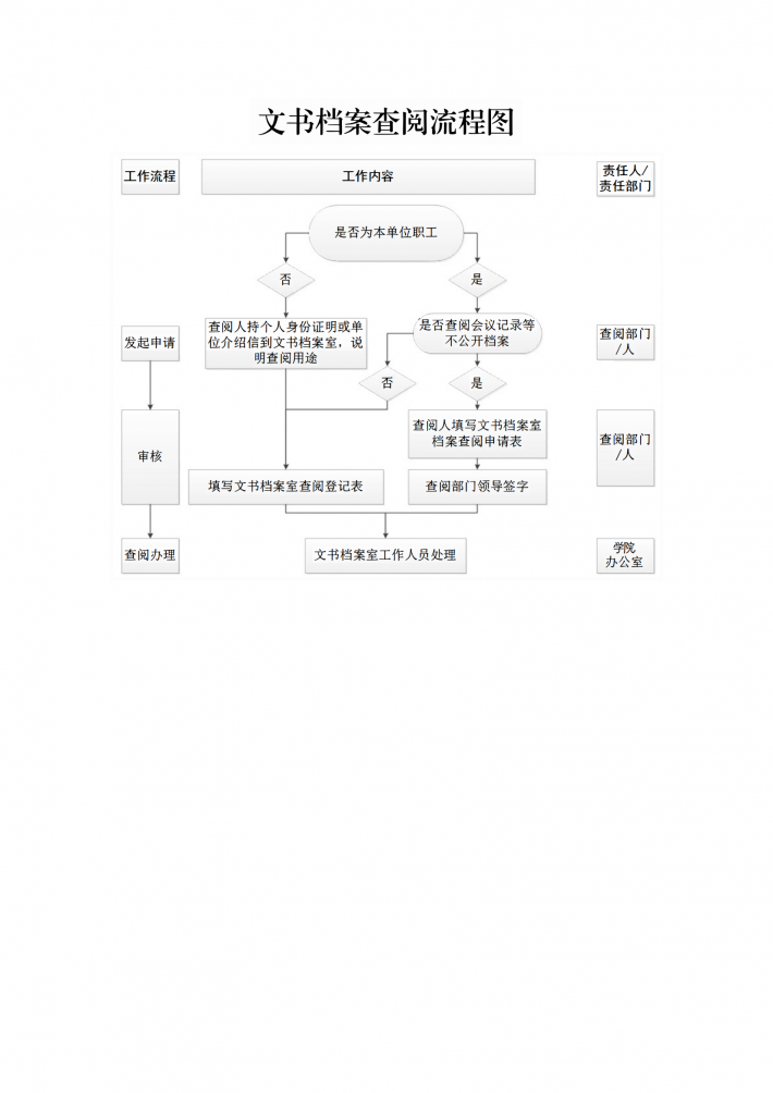 文书档案查阅流程图.png