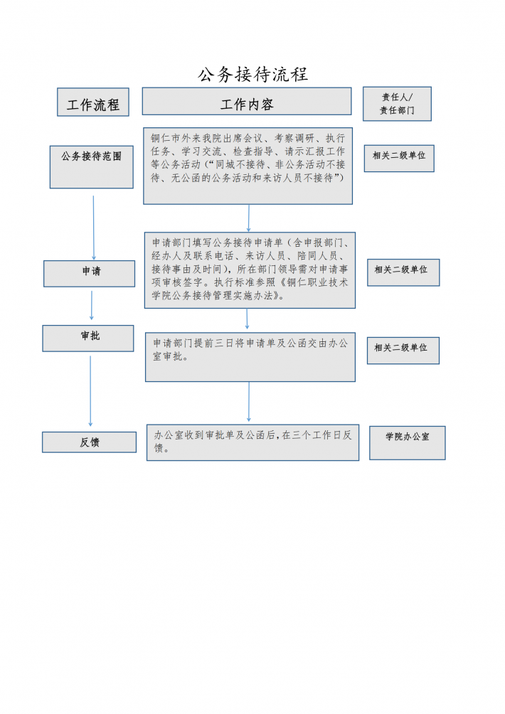 公务接待流程.png