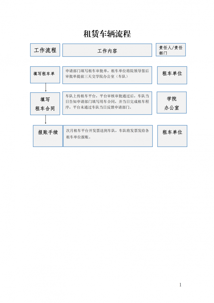 租赁车辆流程.png