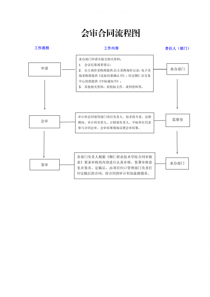 会审合同流程.png