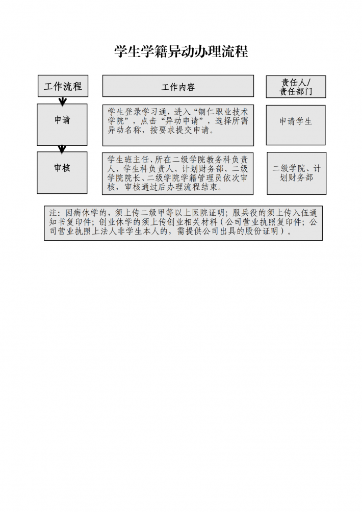 学生学籍异动办理流程.png