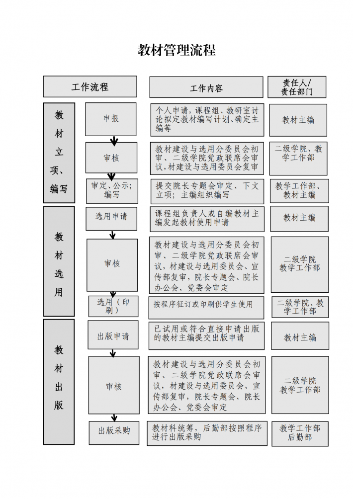 教材管理流程.png