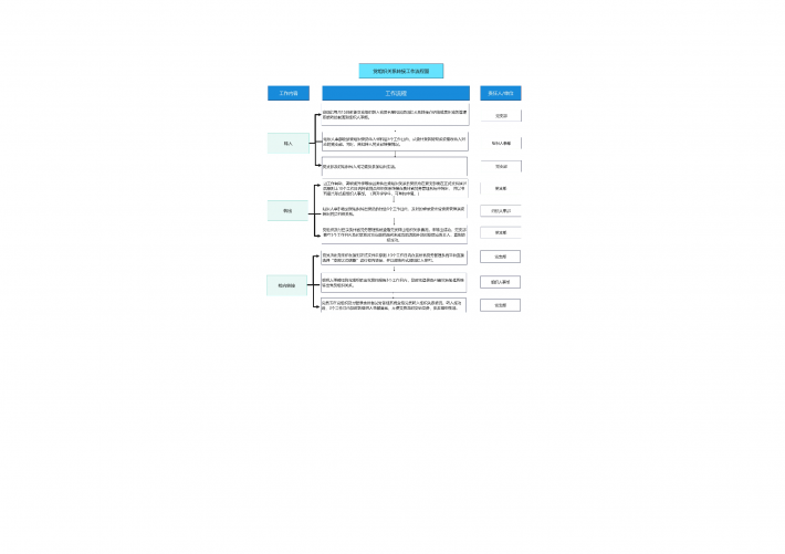党组织关系转接工作流程图.png