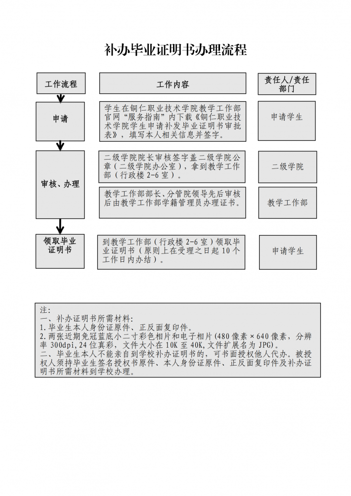 补办毕业证明书办理流程.png