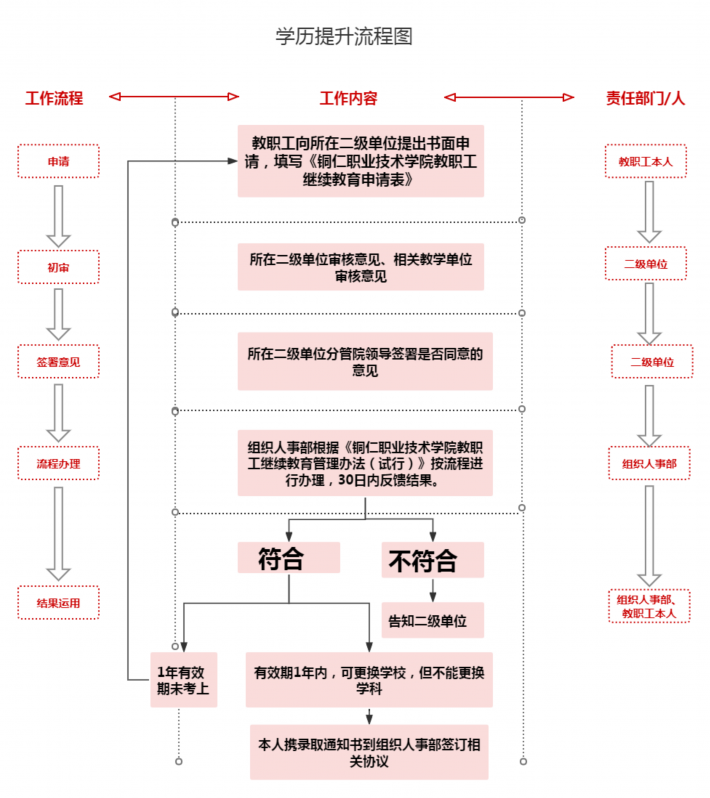 学历提升流程图.png