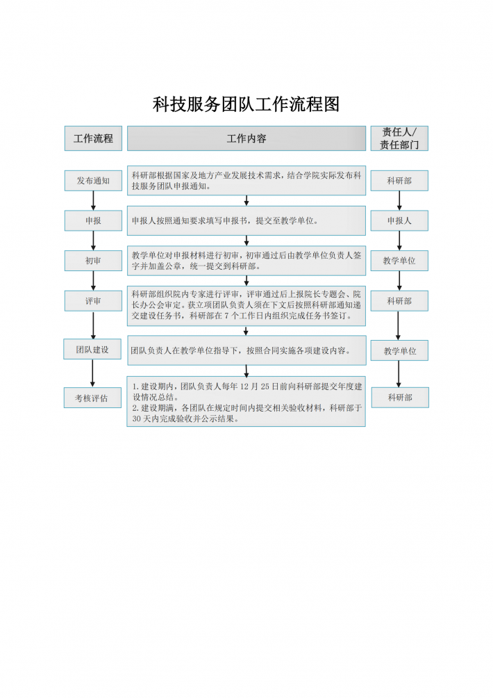 科技服务团队工作流程图.png