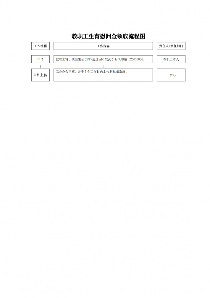 教职工生育慰问金领取流程图.png
