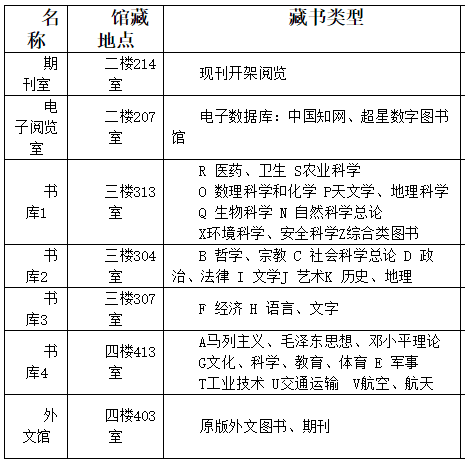 馆藏分布.png